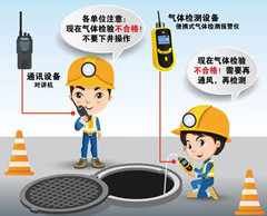 呼和浩特有限空间操作说明